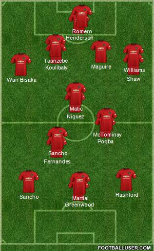 Manchester United Formation 2020