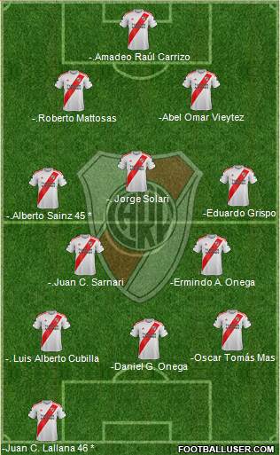 River Plate Formation 2020