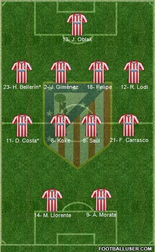 C. Atlético Madrid S.A.D. Formation 2020