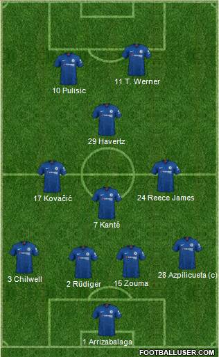 Chelsea Formation 2020