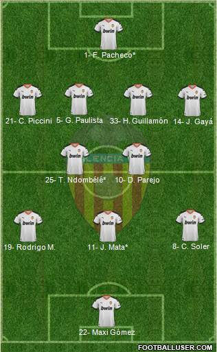 Valencia C.F., S.A.D. Formation 2020