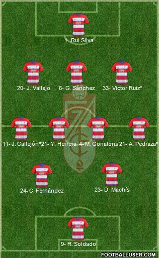 Granada C.F. Formation 2020