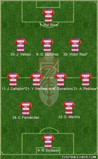 Granada C.F. football formation