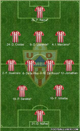 U.D. Almería S.A.D. Formation 2020