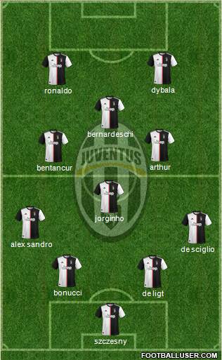 Juventus Formation 2020