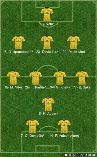 Arsenal Formation 2020