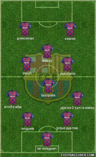 F.C. Barcelona Formation 2020