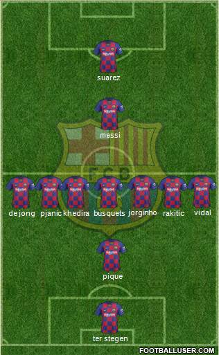 F.C. Barcelona Formation 2020