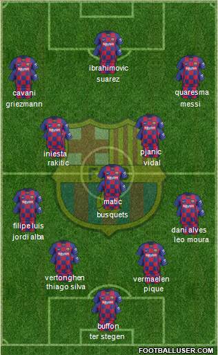 F.C. Barcelona Formation 2020