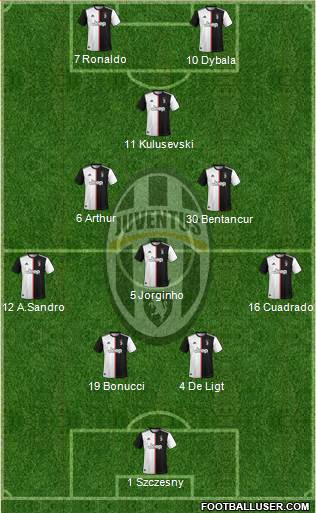 Juventus Formation 2020