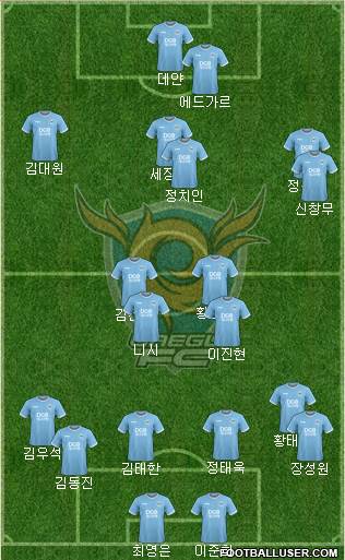 Daegu FC Formation 2020