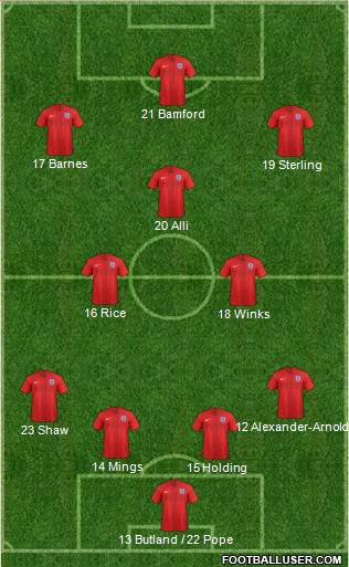England Formation 2020