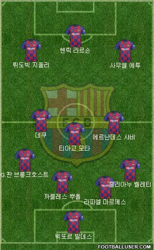 F.C. Barcelona Formation 2020