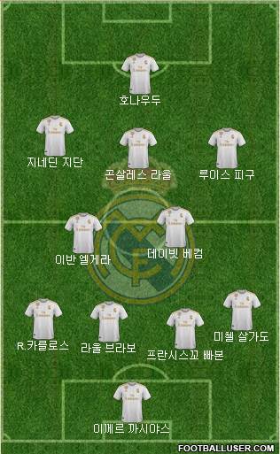 Real Madrid C.F. Formation 2020