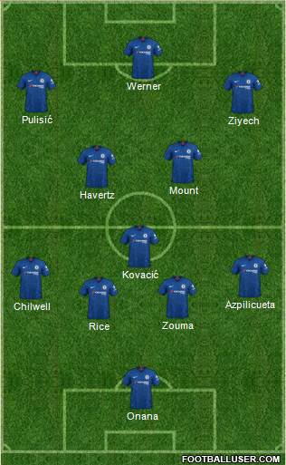 Chelsea Formation 2020