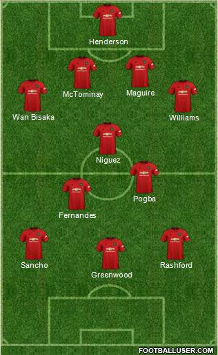 Manchester United Formation 2020