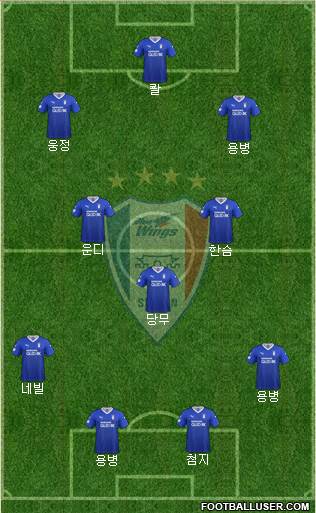 Suwon Samsung Blue Wings Formation 2020