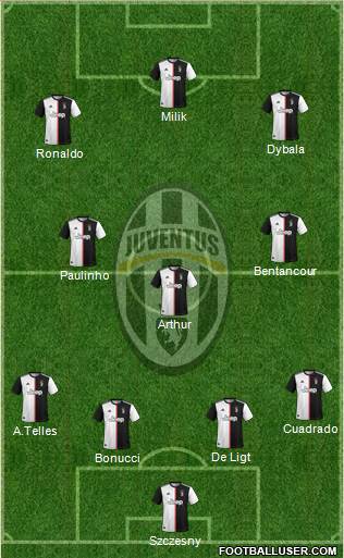 Juventus Formation 2020