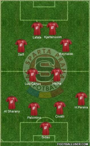 Sparta Prague Formation 2020