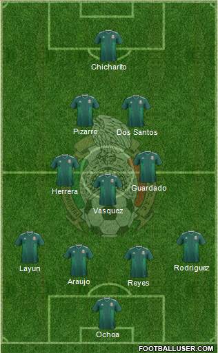 Mexico Formation 2020