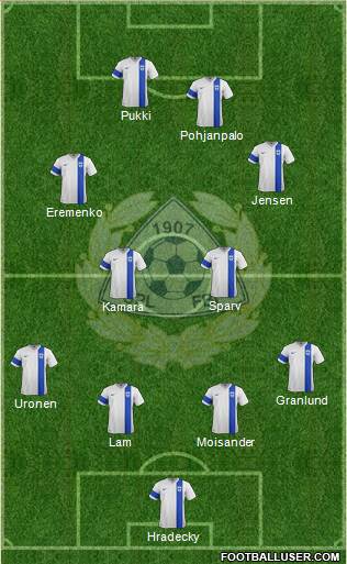 Finland Formation 2020