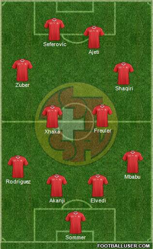 Switzerland Formation 2020
