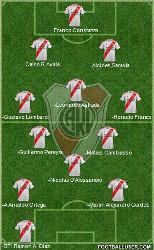 River Plate Formation 2020