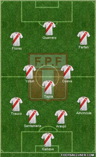 Peru Formation 2020