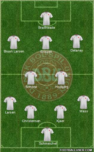 Denmark Formation 2020