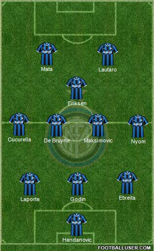 F.C. Internazionale Formation 2020