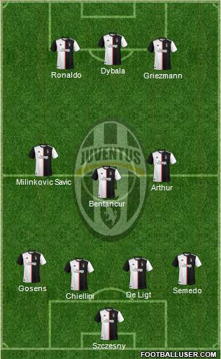 Juventus Formation 2020