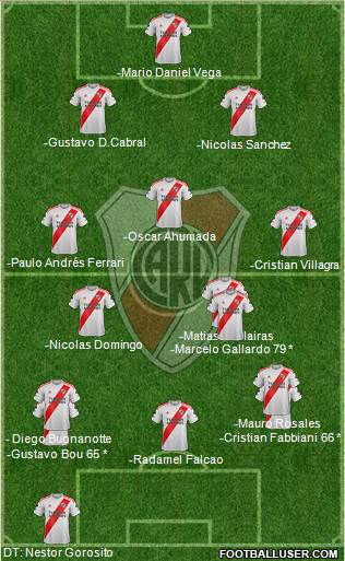 River Plate Formation 2020