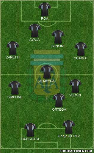 Argentina Formation 2020