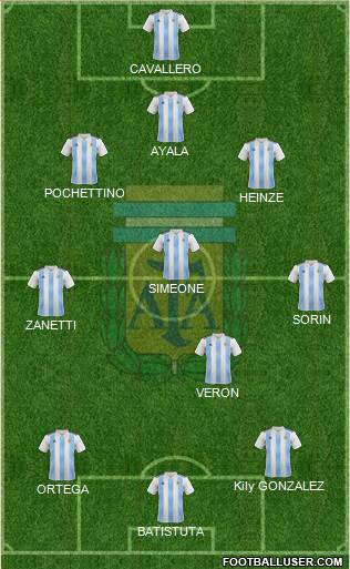 Argentina Formation 2020