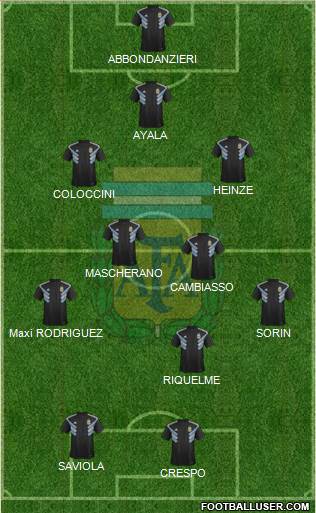 Argentina Formation 2020