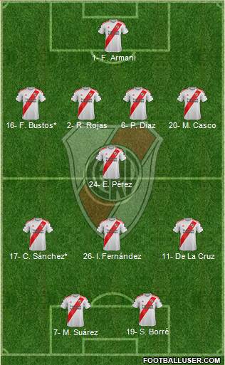 River Plate Formation 2020