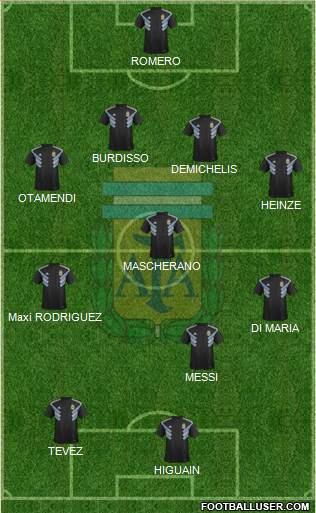 Argentina Formation 2020