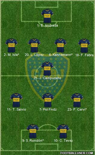 Boca Juniors Formation 2020