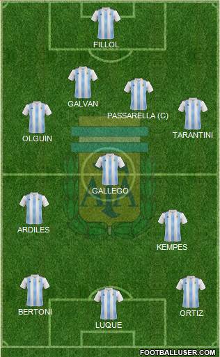 Argentina Formation 2020