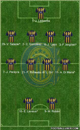 Rosario Central Formation 2020