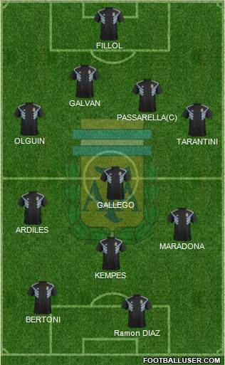 Argentina Formation 2020