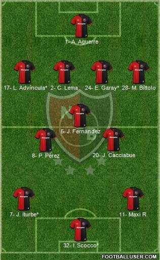 Newell's Old Boys Formation 2020