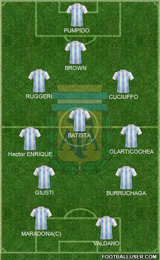 Argentina Formation 2020