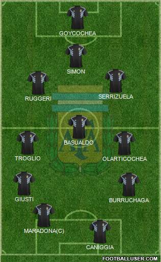 Argentina Formation 2020