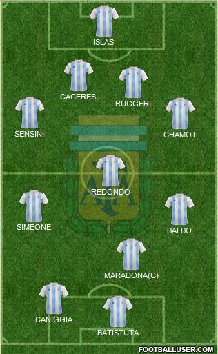Argentina Formation 2020