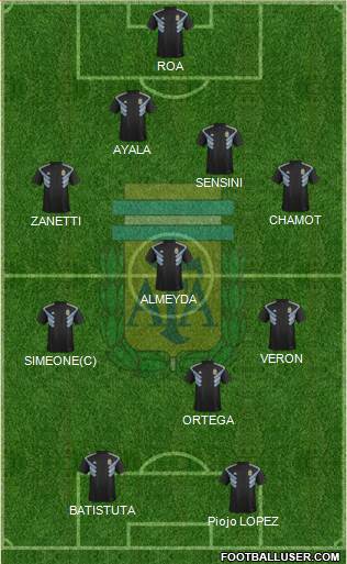 Argentina Formation 2020