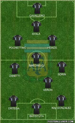 Argentina Formation 2020