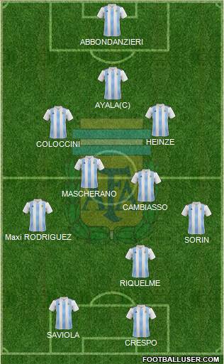 Argentina Formation 2020