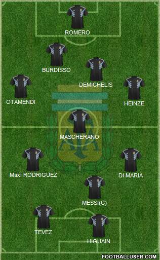 Argentina Formation 2020