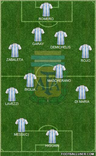 Argentina Formation 2020
